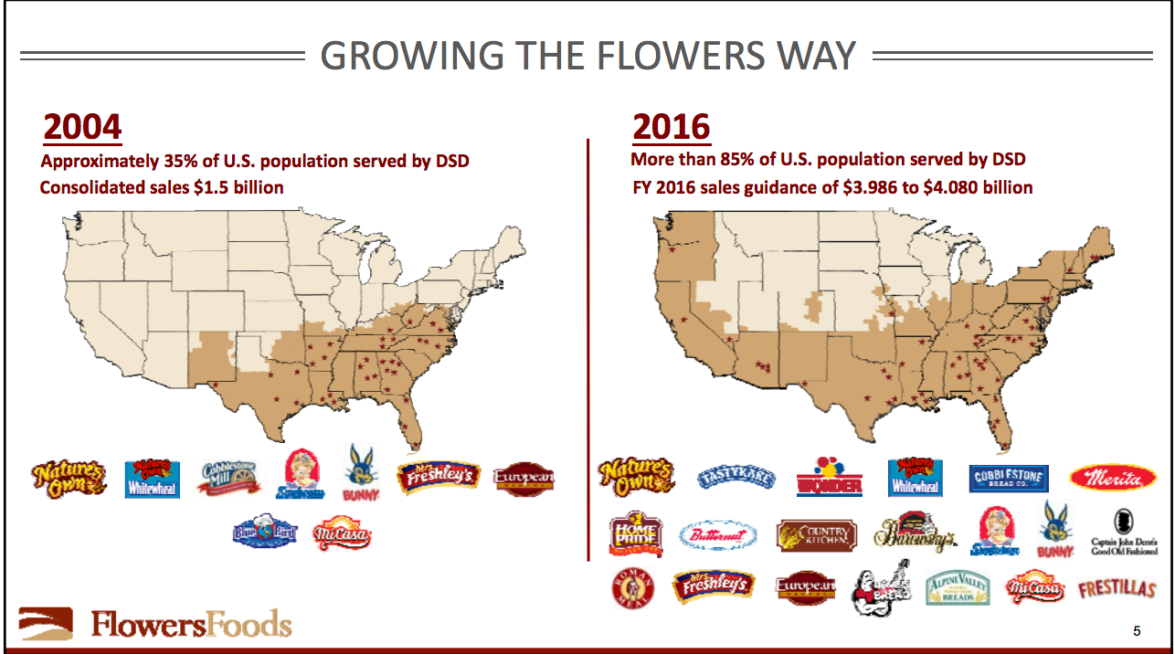 Flowers Foods - Half Baked? (NYSE:FLO) | Seeking Alpha