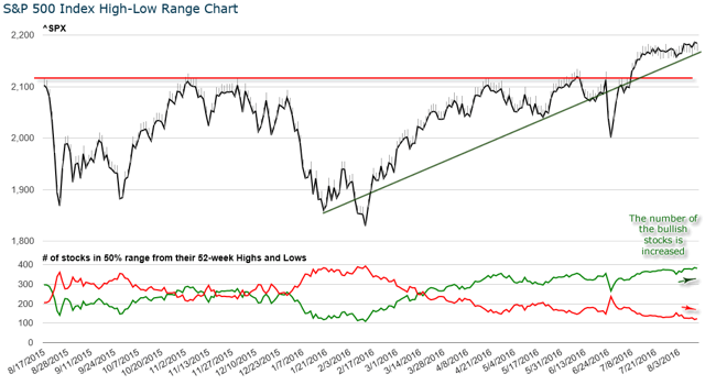 Weekly Stock Market Breadth, Volume And Volatility Report | Seeking Alpha