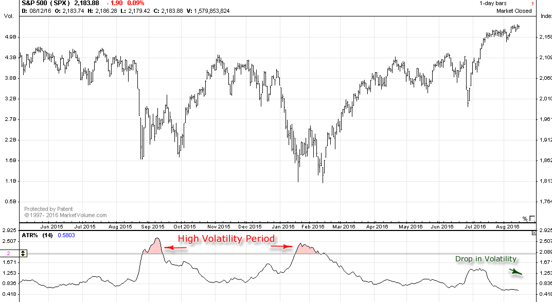 Weekly Stock Market Breadth, Volume And Volatility Report | Seeking Alpha