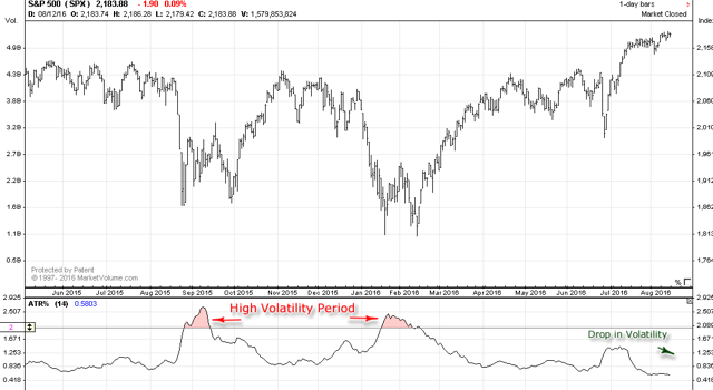 Weekly Stock Market Breadth, Volume And Volatility Report | Seeking Alpha