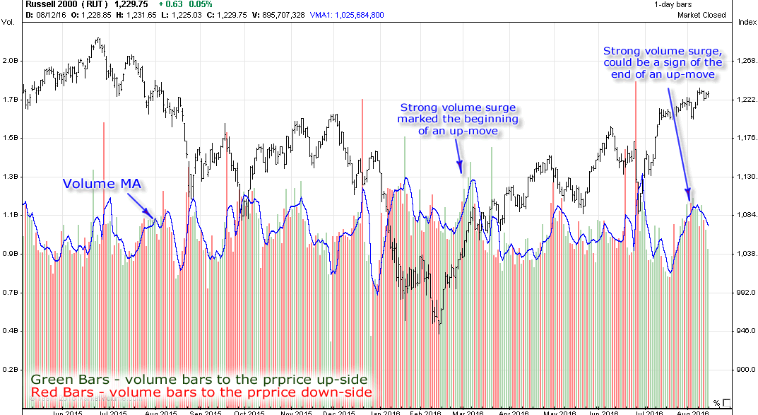 Weekly Stock Market Breadth, Volume And Volatility Report | Seeking Alpha