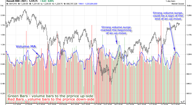 Weekly Stock Market Breadth, Volume And Volatility Report | Seeking Alpha