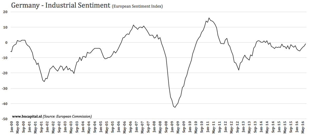 A Check-Up On Germany (NYSEARCA:EWG) | Seeking Alpha