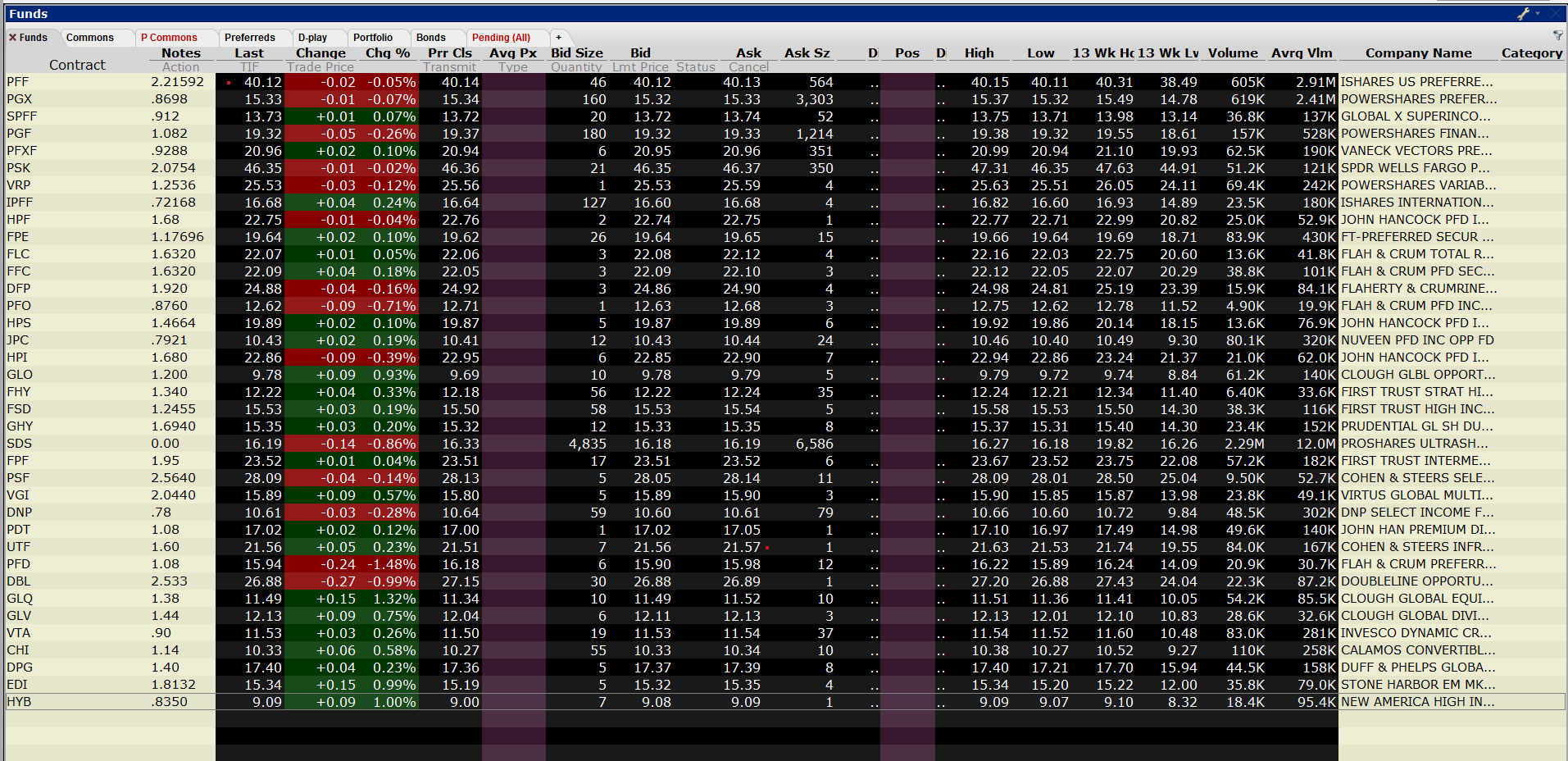 John Hancock Premium Dividend Fund A Good Or Bad Investment? (NYSEPDT