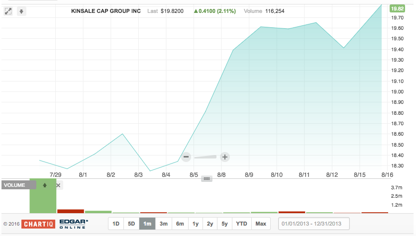 Kinsale capital group ipo