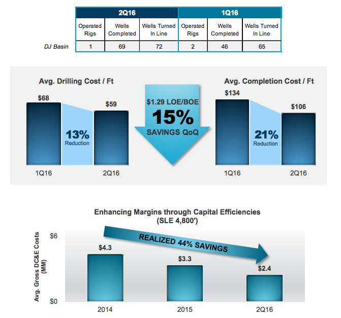 Anadarko Petroleum Solid Asset Mix Provides Accretive DeLevering