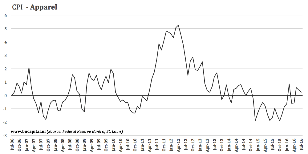 Inflation Breakdown: Mixed Signals | Seeking Alpha