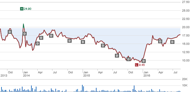 San Miguel Results Reinforce Its Attraction As Emerging Markets Play ...