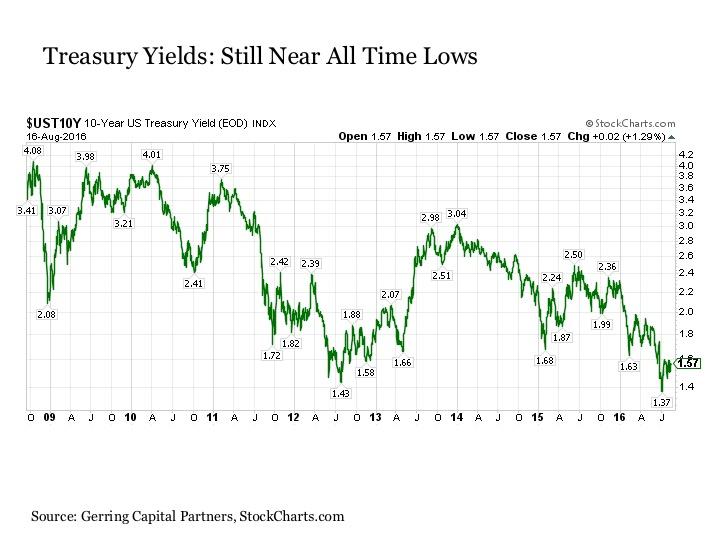 World's Best Bonds Seeking Alpha