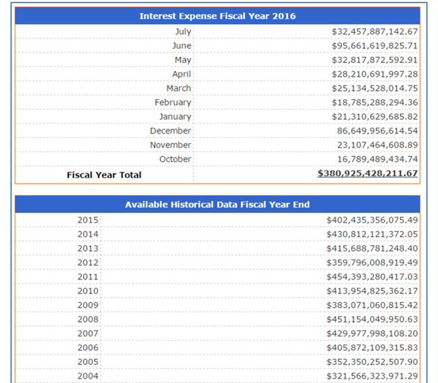 Why Investors Need To Get Comfortable With Low Interest Rates And