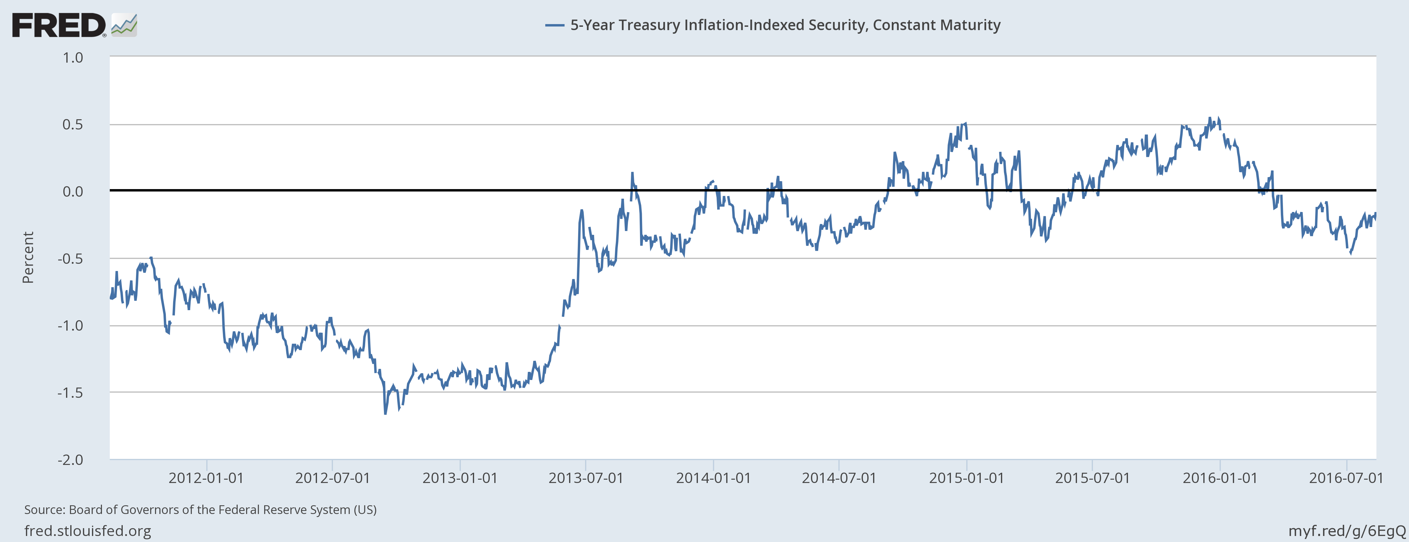 Global Asset Allocation Update | Seeking Alpha