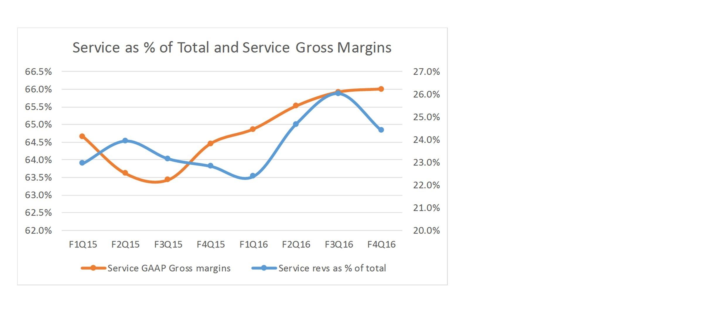 Cisco: Next Quarter Could Be Another Easy Layup (NASDAQ:CSCO) | Seeking ...