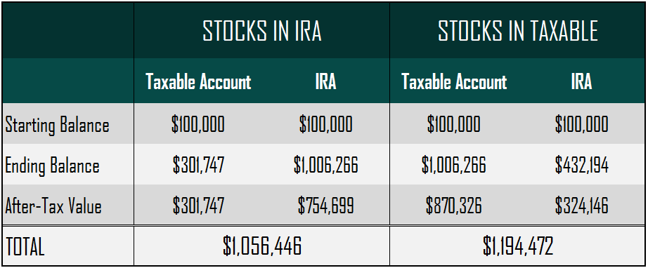 Good Ira Rate Of Return