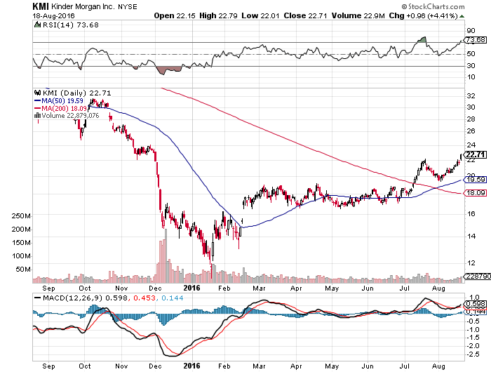 Kinder Upgrade A Big Deal (NYSEKMI) Seeking Alpha