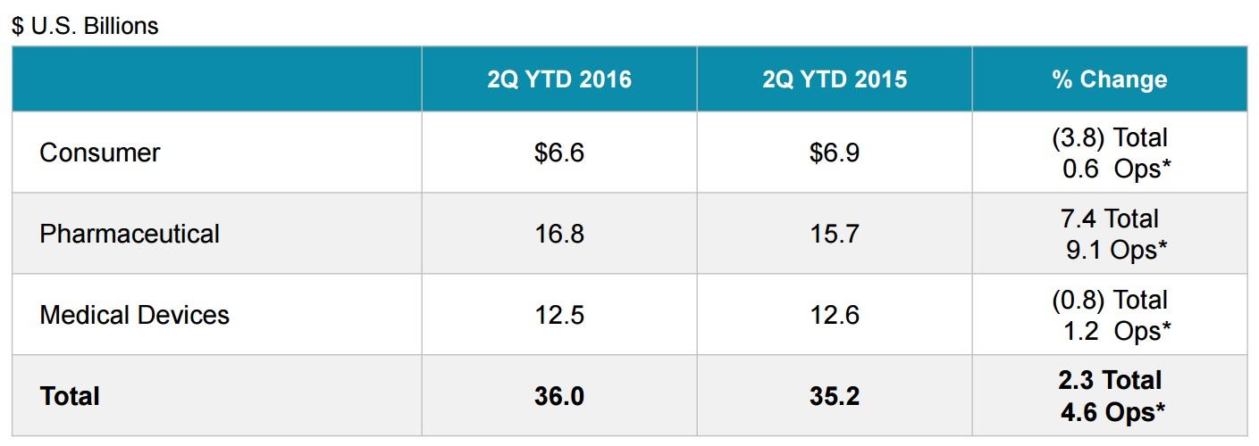 Johnson & Johnson Grim Future Dividend Outlook Means Shares Are