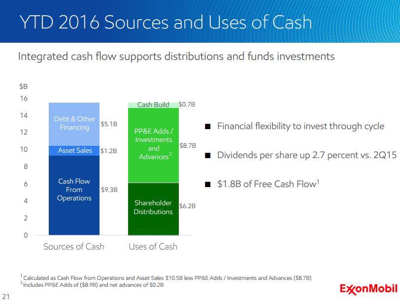 Проект cashflow fund