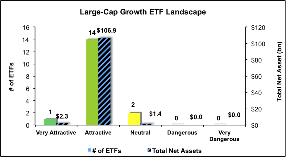 Best And Worst Q3'16 Large Cap Growth ETFs, Mutual Funds And Key