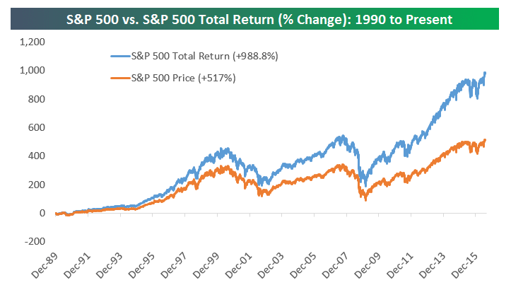 S&P 500 Weekly Update: The Rally Continues With Fresh Record Highs In A ...