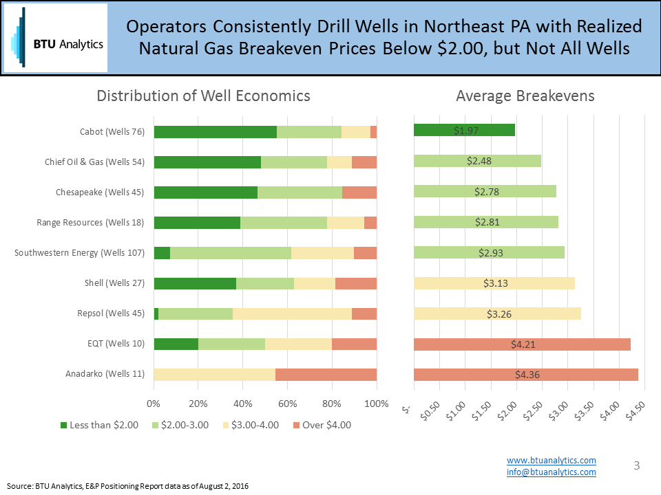E&P Positioning Marcellus Economics Ranking Seeking Alpha