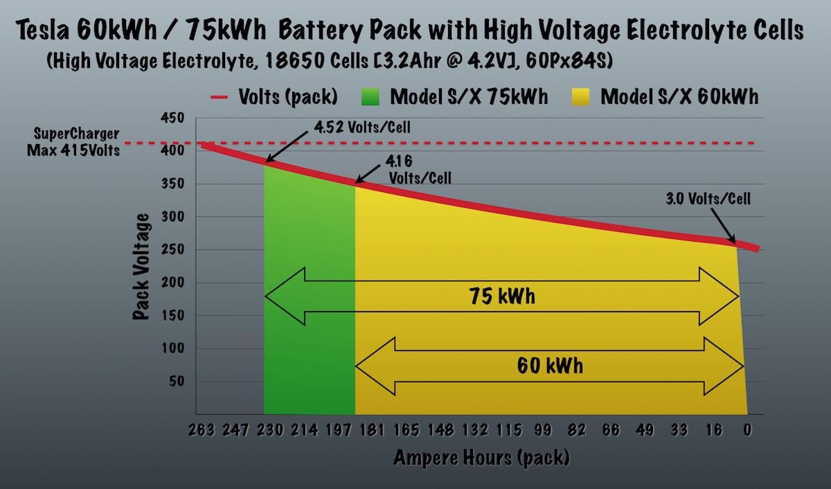 Tesla Already There Tesla Inc Nasdaqtsla Seeking Alpha