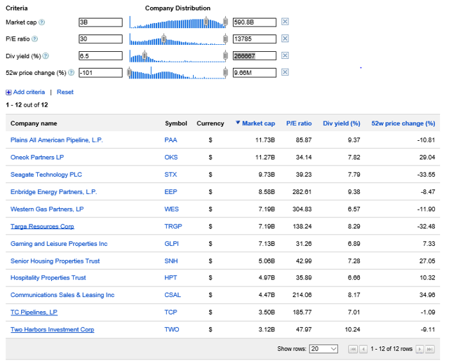 Trouble In Pipeline City Seeking Alpha