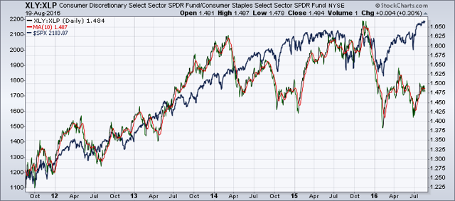 Sandp 500 Outlook Nysearcaspy Seeking Alpha 8222