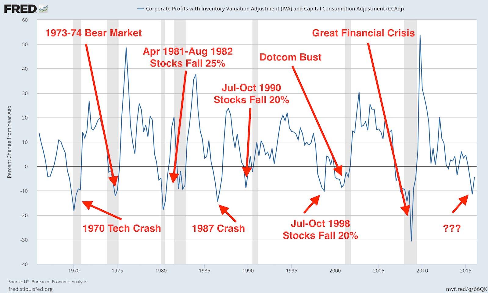 S&P 500 Outlook (NYSEARCASPY) Seeking Alpha