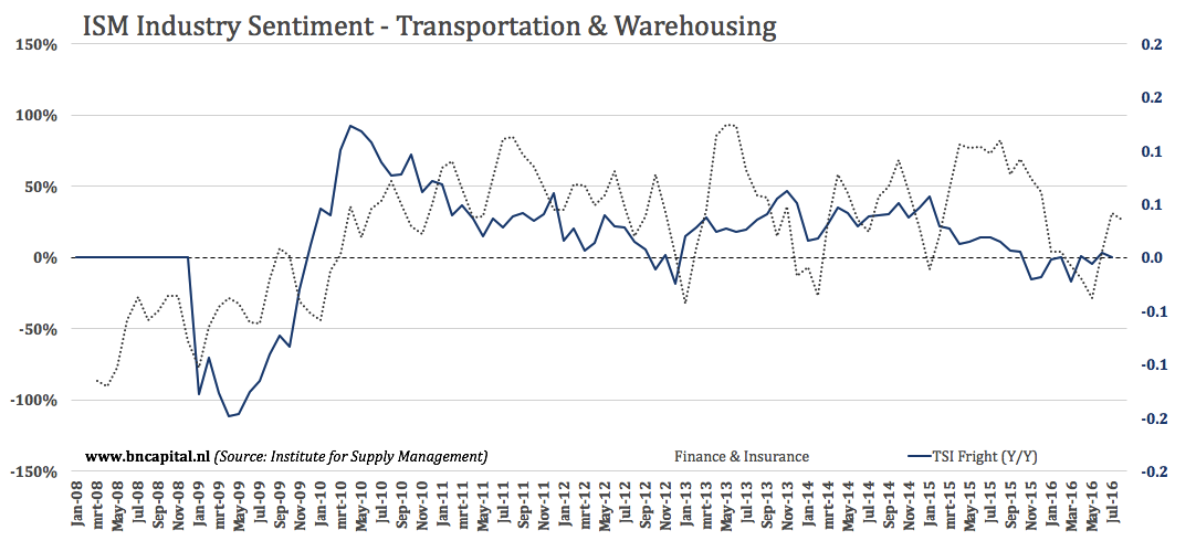 All You Need To Know About Transportation Stocks (NYSEARCA:XTN ...