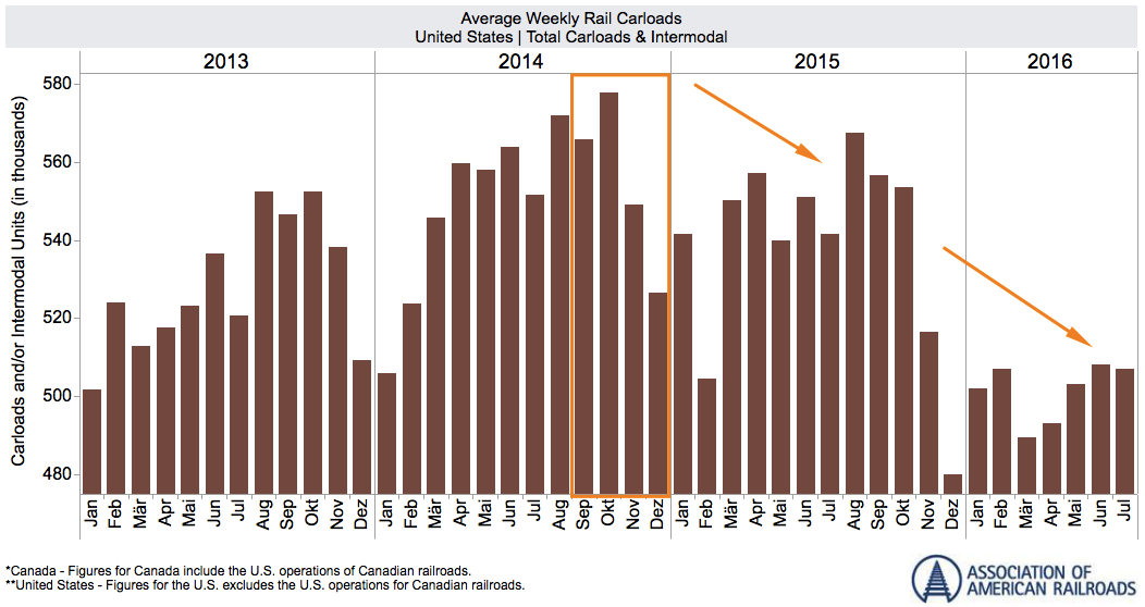 Stocks In Transportation Sector