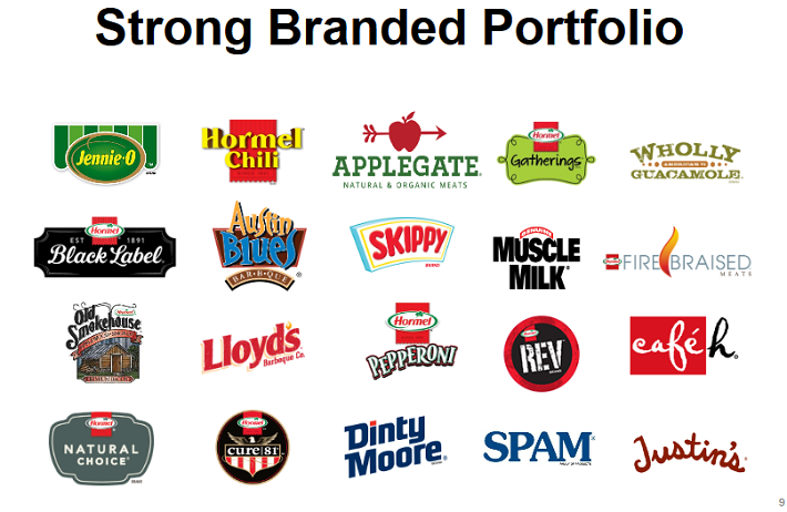 Hormel Foods: Fast Growing Dividend King (But Is It A Buy?) (NYSE:HRL ...