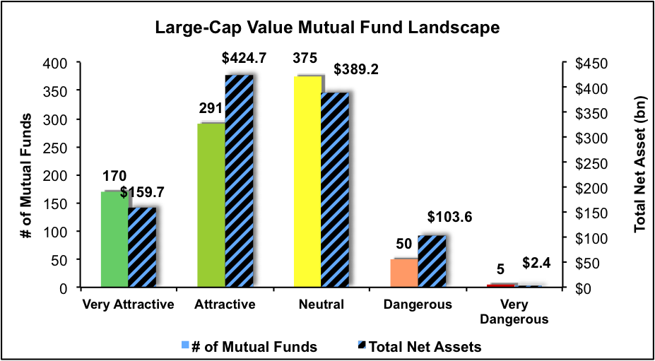 Best And Worst Q3'16: Large Cap Value ETFs, Mutual Funds And Key ...