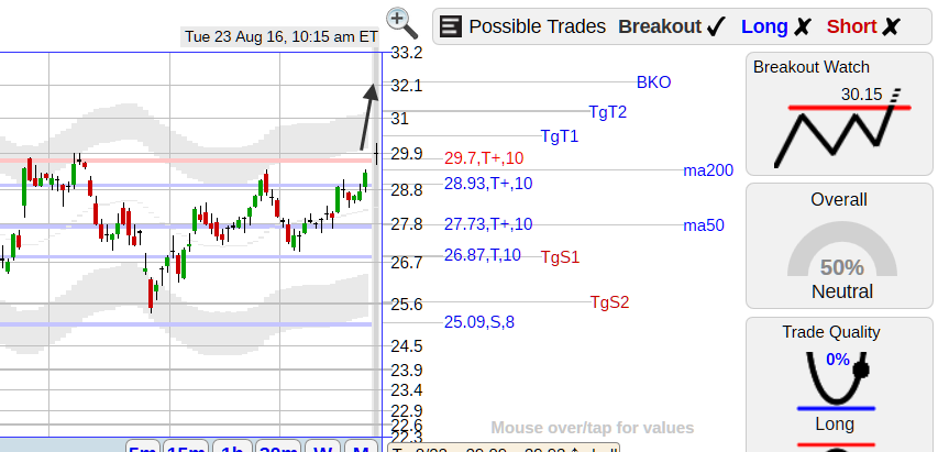 TOL ($TOL) Toll Brothers Stock Breakout | Seeking Alpha