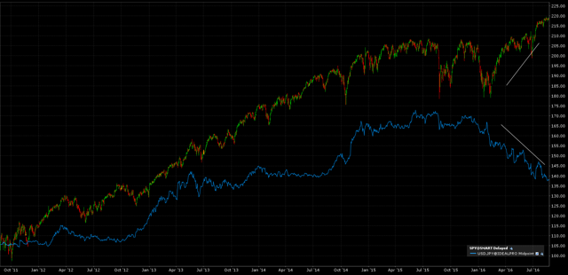 The Dollar: Good News Bad Action Implications (NYSEARCA:UUP) | Seeking ...