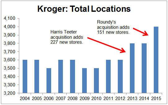 annual report kroger co 2016 summary annual report for the kroger co 401(k) retirement savings account plan this is a summary of the annual report for the kroger co 401(k) retirement savings account plan for the year ending. annual report kroger co 2016 summary annual report for the kroger co 401(k) retirement savings account plan this is a summary of the annual report for the kroger co 401(k) retirement savings account plan for the year ending.