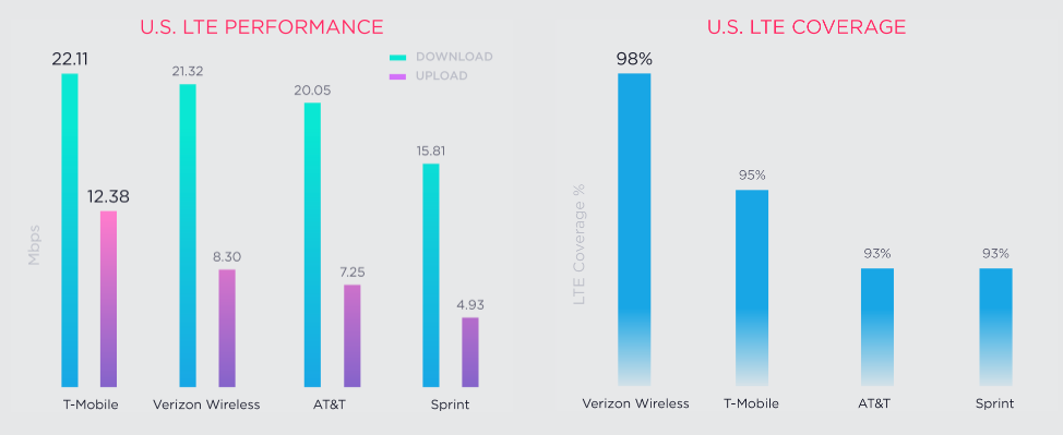 mobile internet speed test mobile internet speed test