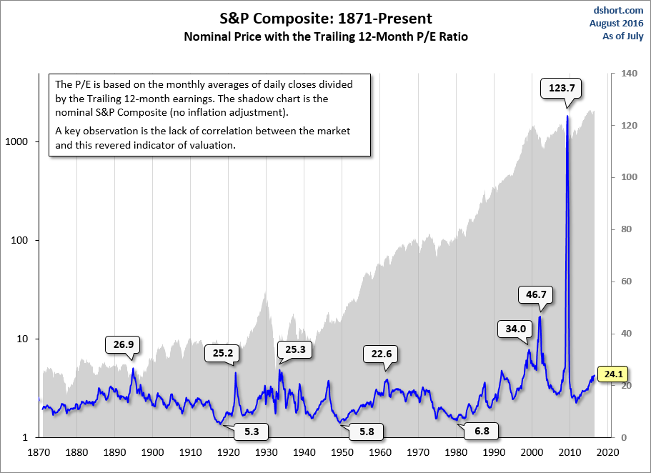 Interest Rates Affect Stock Valuations Nysearcaspy Seeking Alpha 