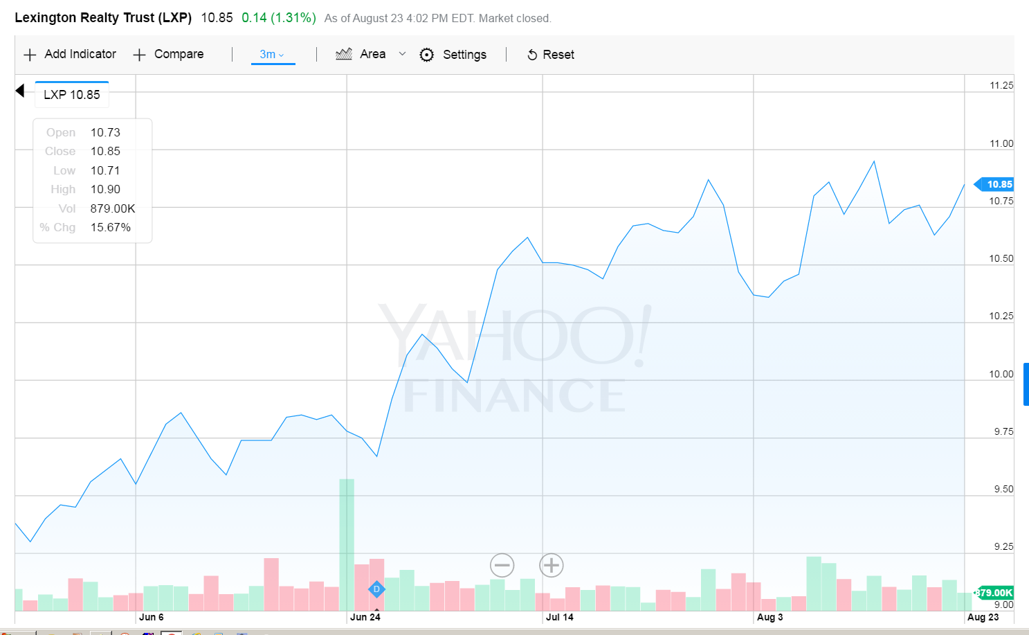 Lexington Realty Trust A View From The Perspective Of A Preferred