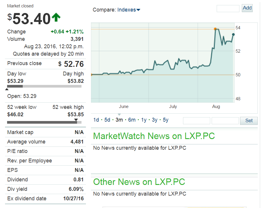 Lexington Realty Trust A View From The Perspective Of A Preferred