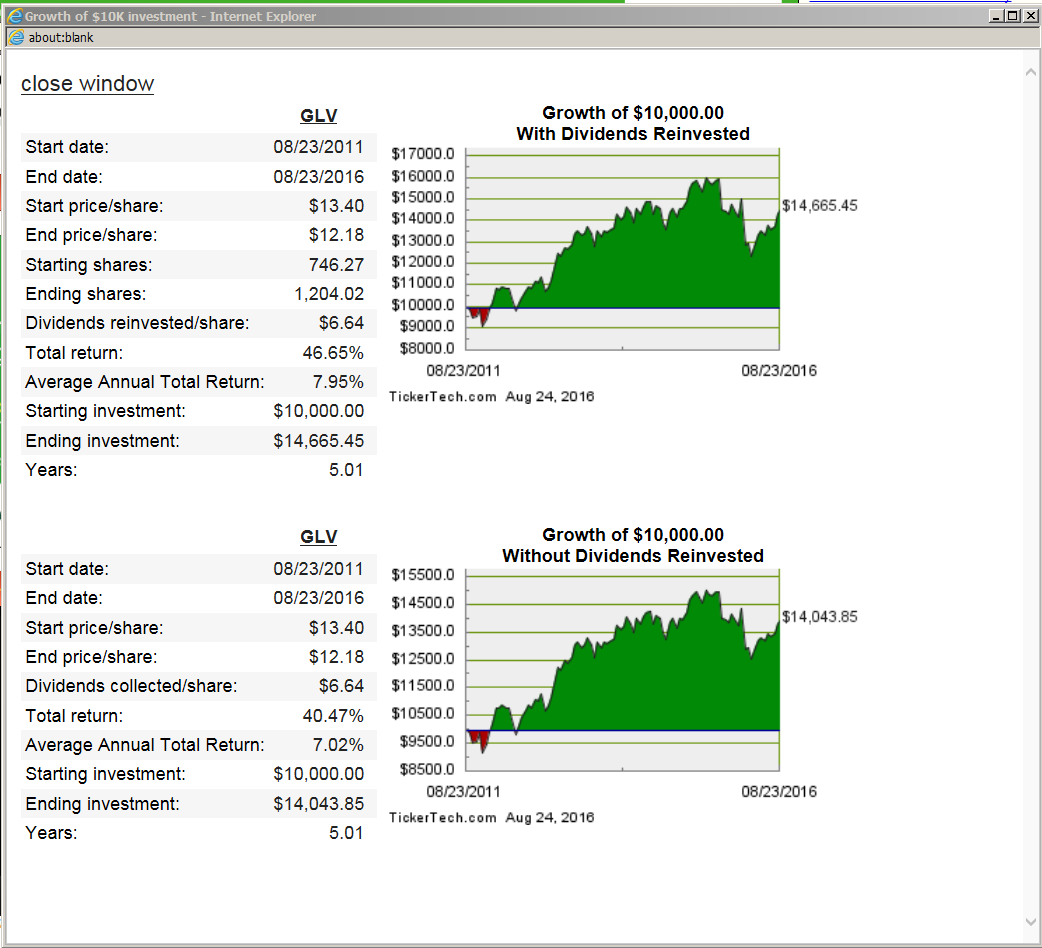 View Shortable Stocks