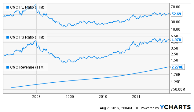 Panera bread ipo price