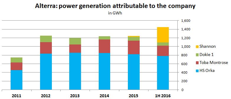 Alterra Power - Aggressively Growing Renewable Energy Play (OTCMKTS ...