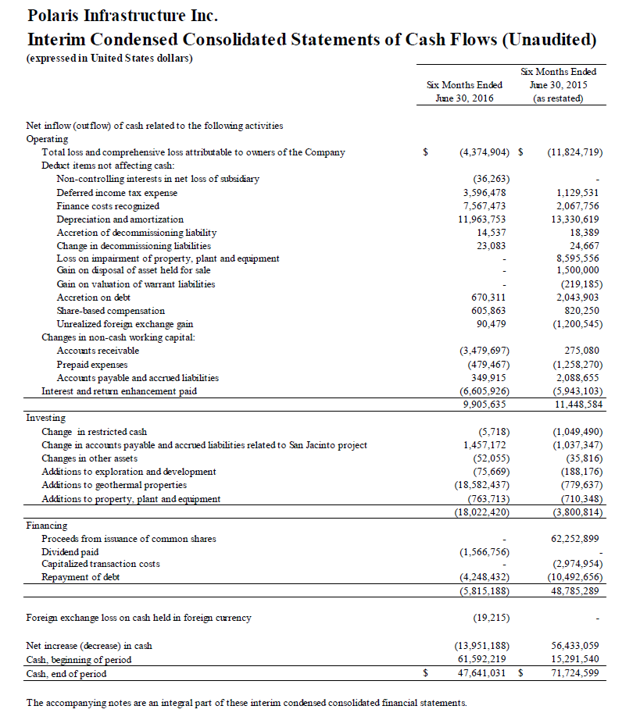 Polaris Infrastructure: There's Still More To Go (OTCMKTS:RAMPF ...