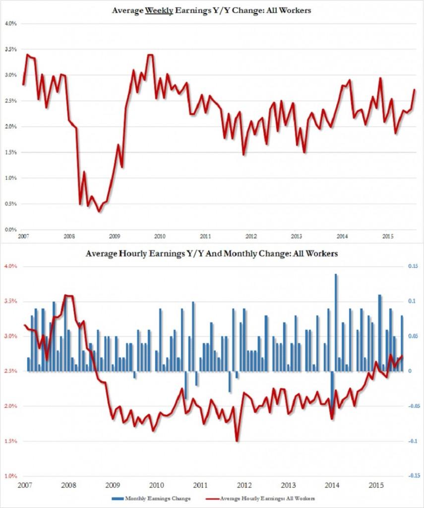 Why A Spike In Inflation Could Hurt Your Ability To Save For Retirement
