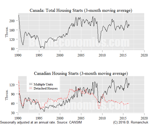 Canada's Housing Market Hanging In There iShares FTSE EPRA/NAREIT