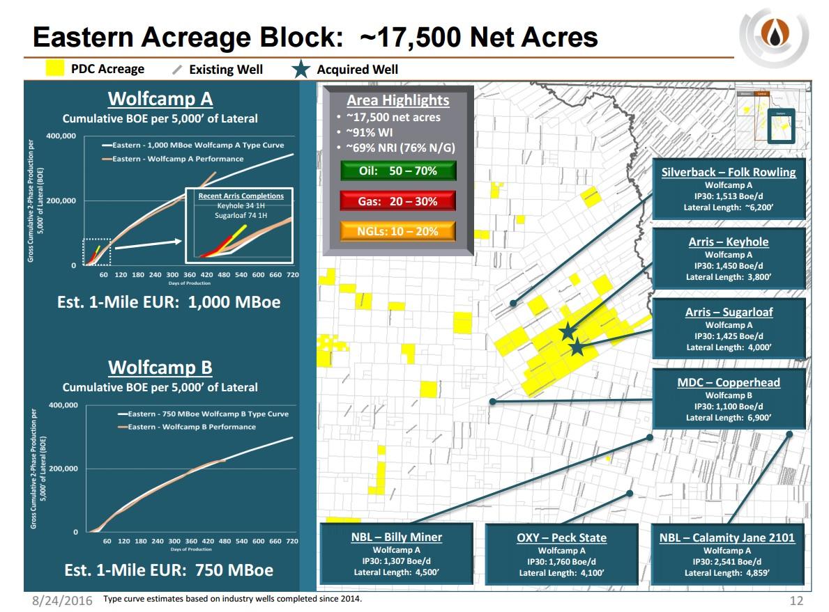 Pdc Energy: An Idea That Has Worked And May Work Again (nyse:cvx 