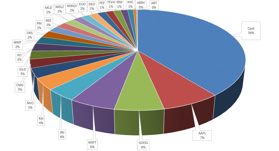 My Updated Portfolio, With 2 Purchases | Seeking Alpha