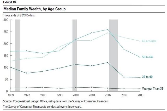 Snapshots Of U.S. Family Wealth | Seeking Alpha