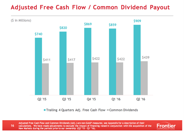 Frontier Communications: Is The Dividend Worth The Risk? (NASDAQ:FYBR ...