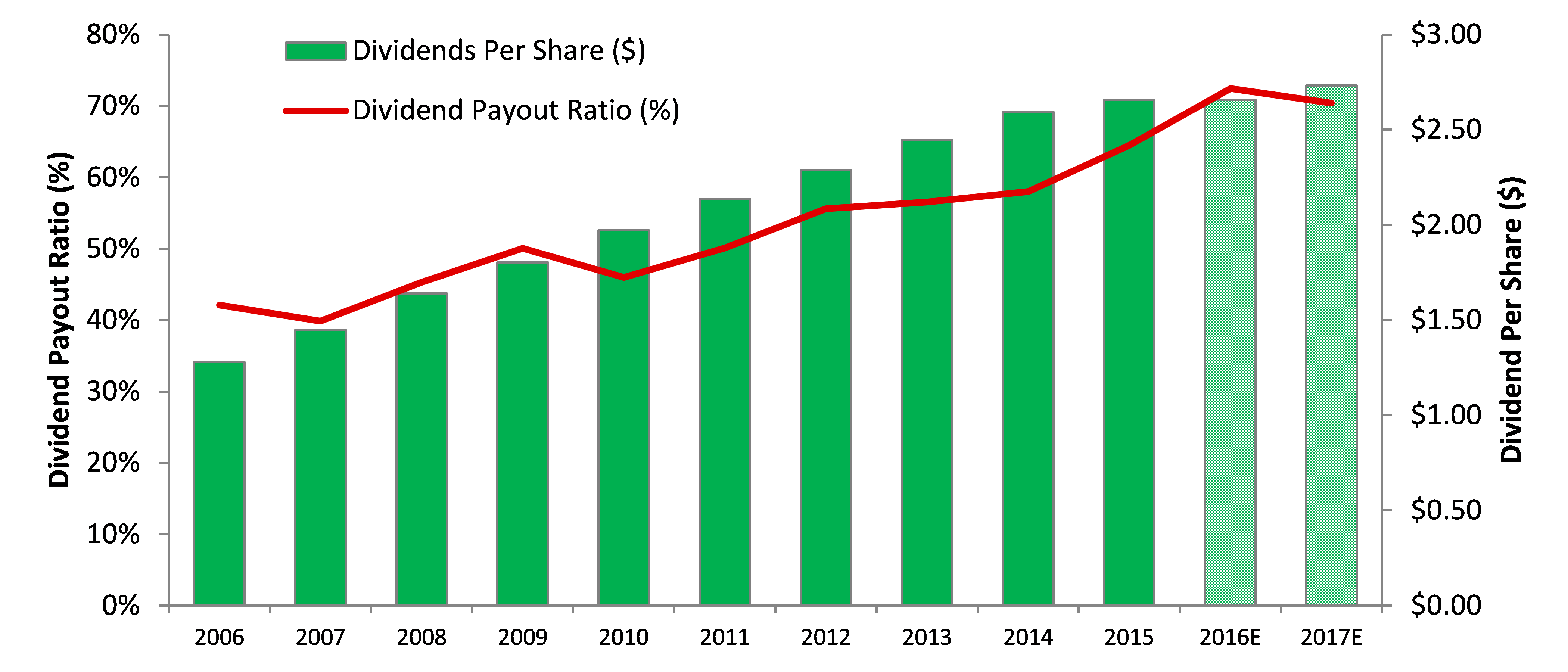 Procter and gamble dividend payout date online gambling company list