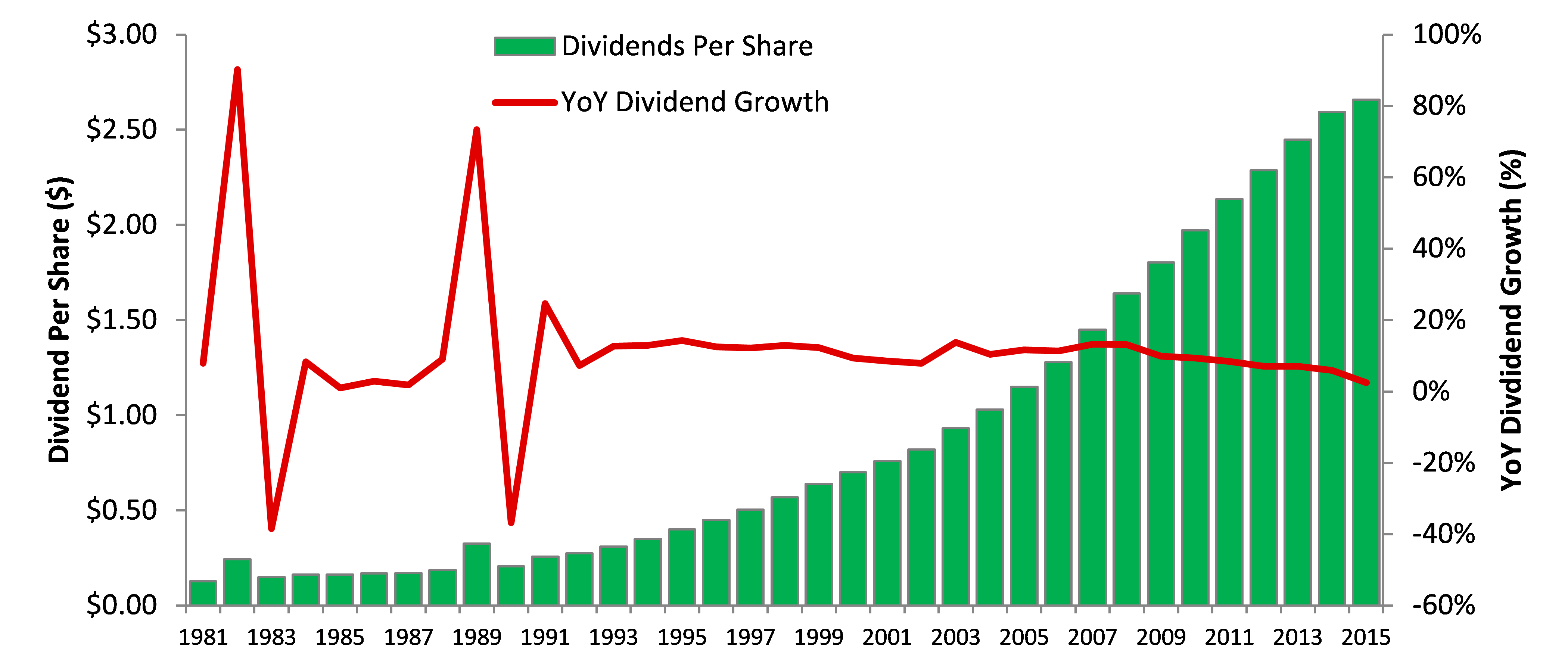 Procter & Gamble Showing Cracks, But Too Soon To Worry About Dividend